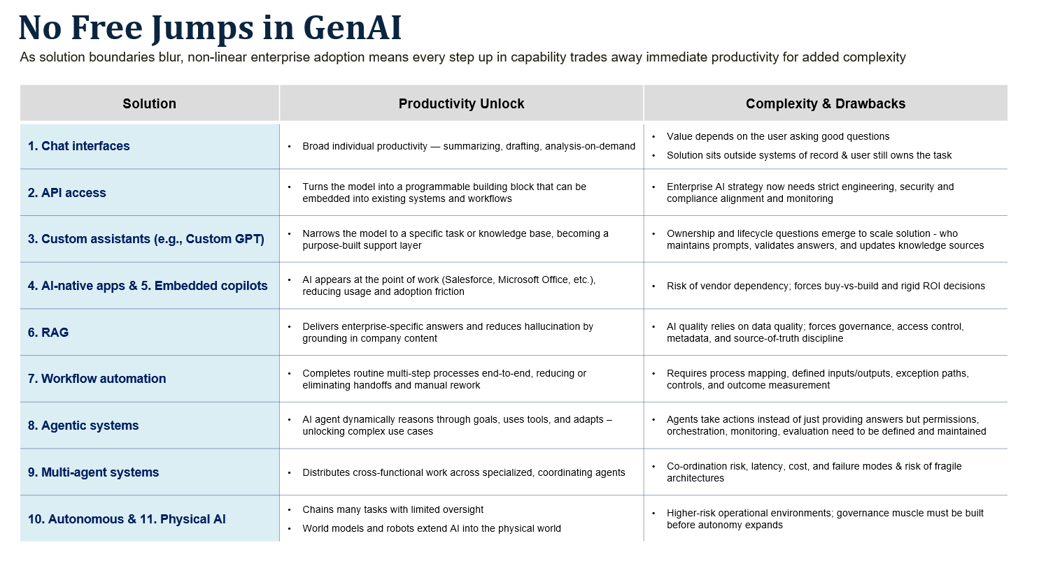 Productivity complexity diagram