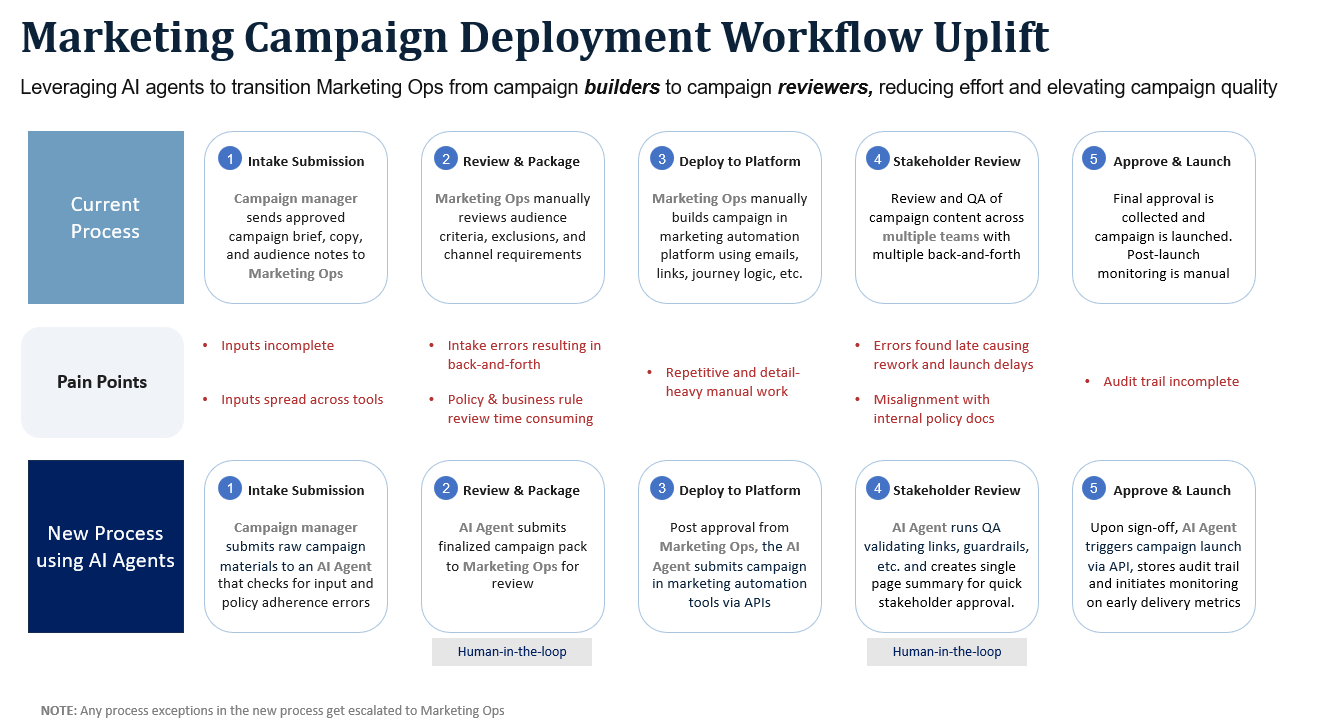 Workflow evaluation framework overview