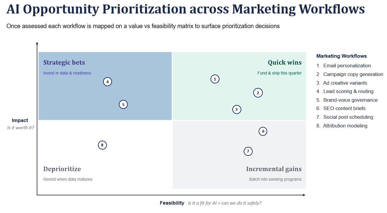 Workflow evaluation scoring and prioritization detail